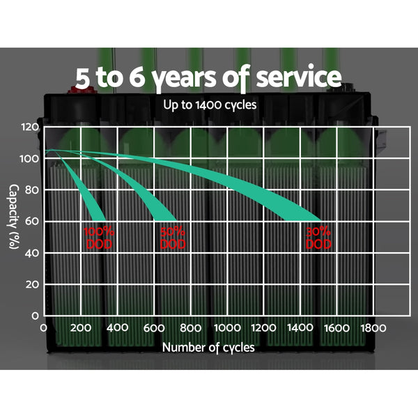 Giantz 75Ah Deep Cycle Battery & Battery Box 12V AGM Marine Sealed Power Solar Caravan 4WD Camping